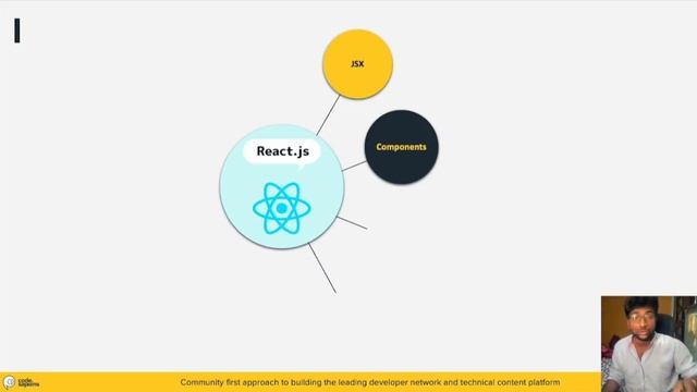 15 Building Blocks of React: A Comprehensive Guide to React Components and Their Lifecycle смотреть онлайн