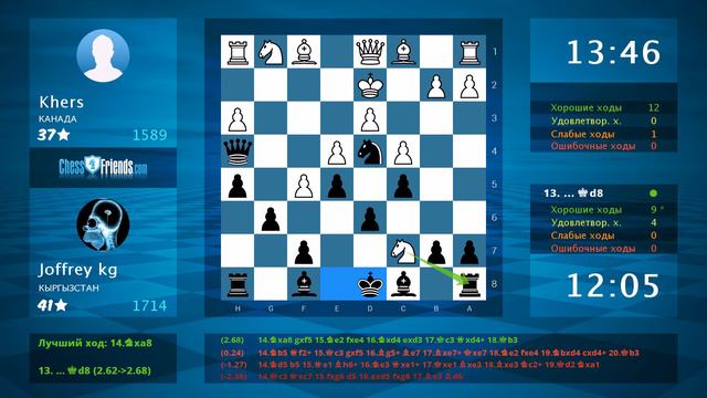 Chess Game Analysis: Khers - Joffrey kg : 0-1 (By ChessFriends.com) смотреть онлайн