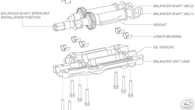 2.3T DISI MZR - Balance Shaft Delete Kit смотреть онлайн