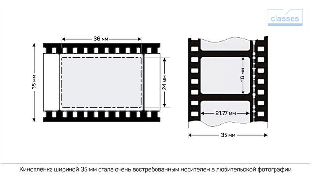 История вопроса. Кроп-фактор матрицы. Антон Мартынов смотреть онлайн