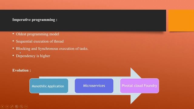 Reactive Programming in Tamil | Asynchronous execution in Spring смотреть онлайн