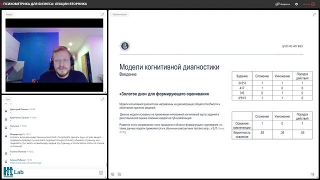 Психометрика в оценке персонала best practices и перспективы развития смотреть онлайн