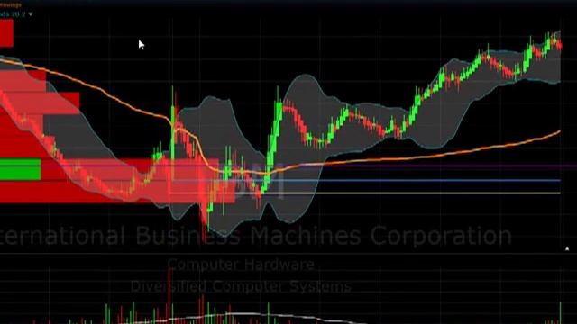 FreeStockCharts Indicators set up - настройка индикаторов смотреть онлайн
