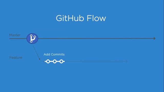 Giting Better: The GitHub Workflow смотреть онлайн