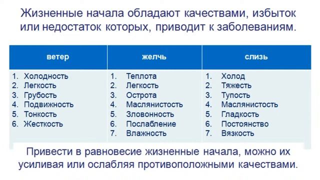 Как перестать болеть и толстеть: основы тибетского лечебного питания. Занятие 1 смотреть онлайн