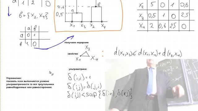 Нейронные сети Лекция 2 смотреть онлайн
