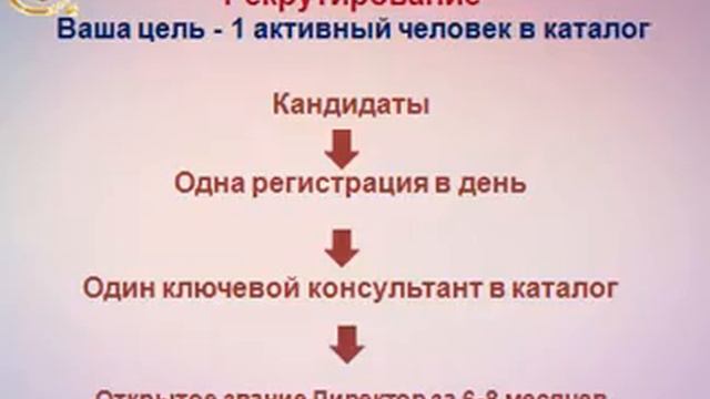 Как сказать новичку про 150 бб смотреть онлайн