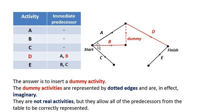 Dummy Activities смотреть онлайн