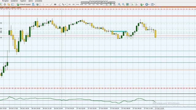 Как научиться торговать на форекс EURCAD Forex, смотри до конца. смотреть онлайн