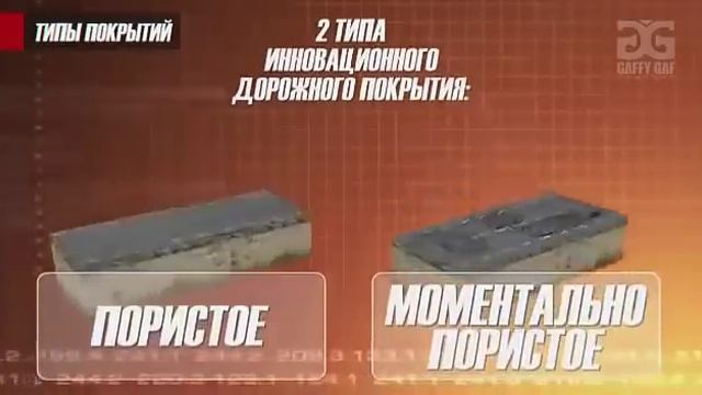 Инновации России - пористые дороги смотреть онлайн