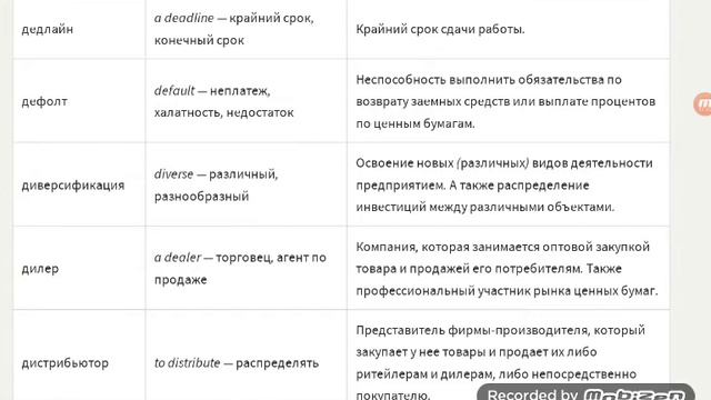 топ 10 русских слов заимствованных из английского языка, из мира бизнеса смотреть онлайн