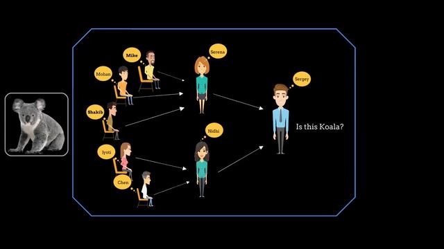 Neural Network Simply Explained | Deep Learning Tutorial 4 (Tensorflow2.0, Keras & Python) смотреть онлайн