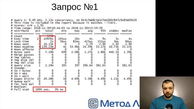 Кейс ускорения сайта: оптимизация БД MySQL проекта sunnytoy.ru смотреть онлайн
