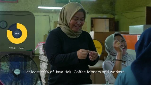 Company Profile Java Halu Coffee 2023 смотреть онлайн