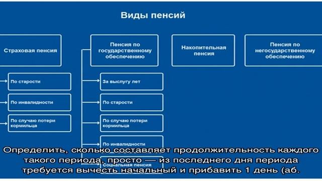 Минимальный стаж для пенсии смотреть онлайн