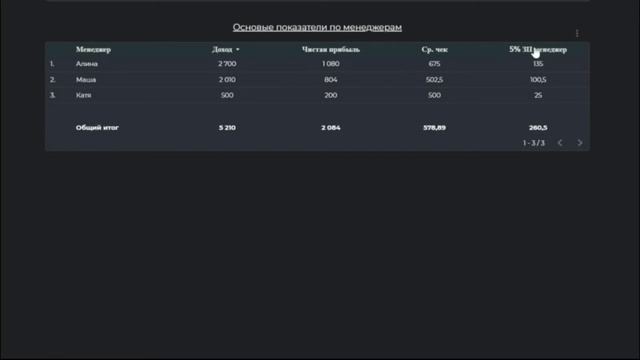 Google Формы + Google Таблицы + Google Data Studio - Обзор дашборда для небольшого отдела продаж смотреть онлайн