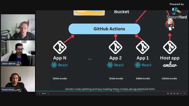 Decomposing a massive front-end using micro-frontends | Sydney ALT.NET August смотреть онлайн