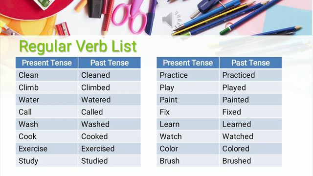 Simple Past Tense смотреть онлайн
