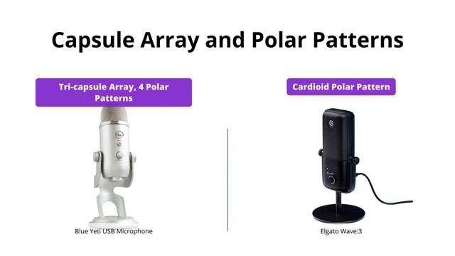 Blue Yeti vs. Elgato Wave:3 Microphone Comparison смотреть онлайн