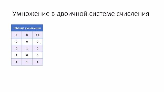 Двоичная арифметика. Сложение и умножение чисел в двоичной системе счисления. 8 класс Информатика смотреть онлайн