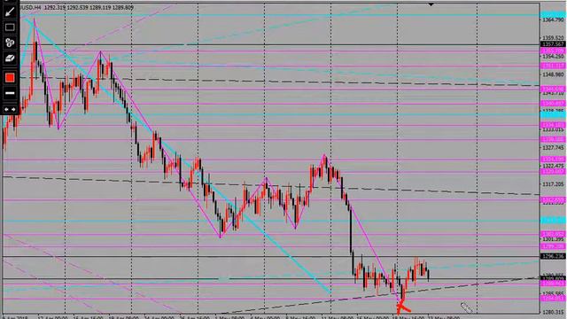 23.05.2018 Прогнозы Форекс:USDCHF; USDCAD; USDJPY; XAUUSD; USDRUB; BRN; DJI; DAX30; SPX500; DXY; BT смотреть онлайн