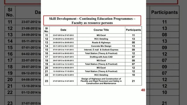 Civil@GIT_ 2019 смотреть онлайн