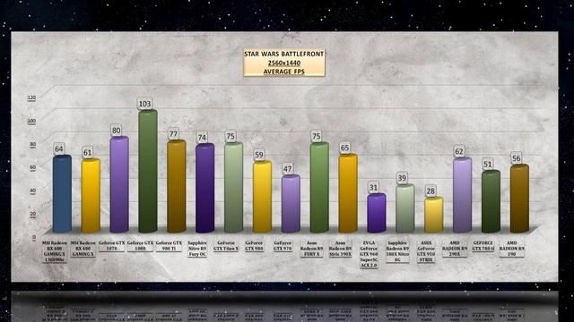 MSI Radeon RX 480 GAMING X OVERCLOCKING BENCHMARK / TEMP, NOISE REVIEW / 1080p, 1440p, 4K смотреть онлайн