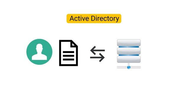 Active Directory (AD) erklärt смотреть онлайн