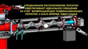 Шнековый Смеситель ХТС непрерывного действия для литейного производства ► РУСЛИТТЕХ Omega Sinto