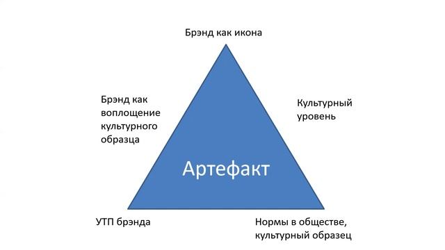 17.09.2021 Брендинг, лекция 1, группа ИМК81, часть 2 смотреть онлайн