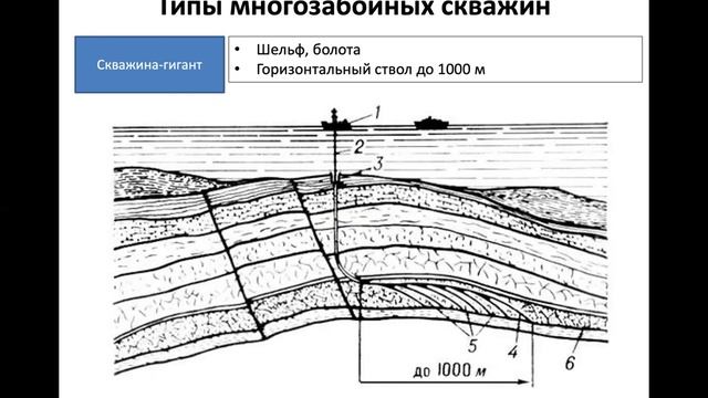 Епихин АВ. Геонавигация в бурении. Лекция 16. 2021 смотреть онлайн