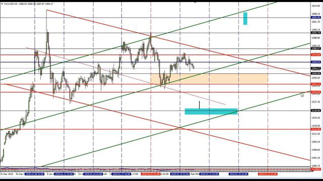 Форекс прогноз по золоту (XAUUSD) на 12.02.2020. Ромб. смотреть онлайн