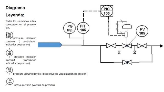 P&di [lazo cerrado de control de presión] Descripción y explicación de simbología смотреть онлайн