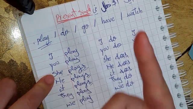 مراجعة شاملة ومفصلة للمضارع البسيط the present simple للسنة اولى متوسط وجميع المستويات teacher madi смотреть онлайн