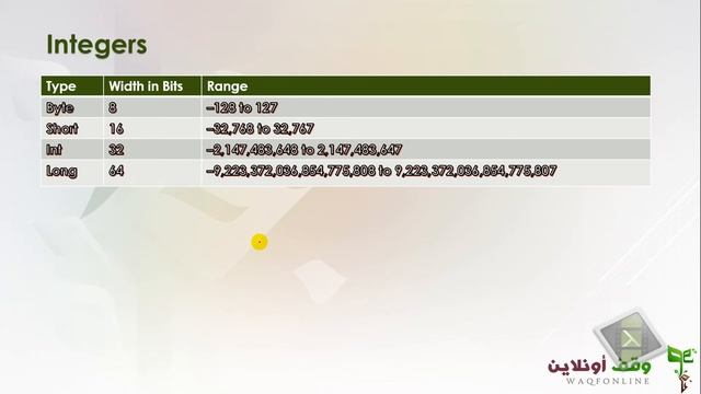 Java SE- 6- Variables and Types смотреть онлайн