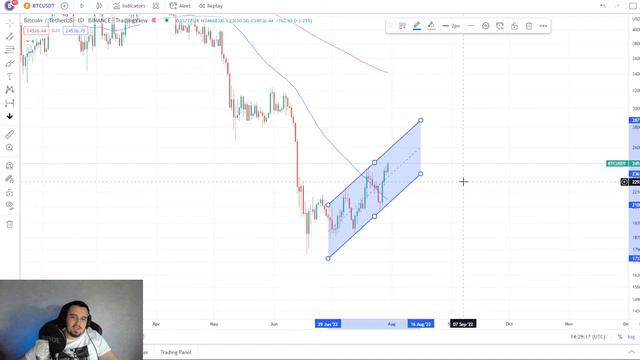 Обзор рынка криптовалют. Покупаем CELO смотреть онлайн
