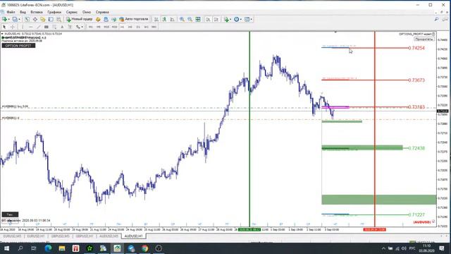 Обзор рынка ФОРЕКС 03_09_2020 смотреть онлайн