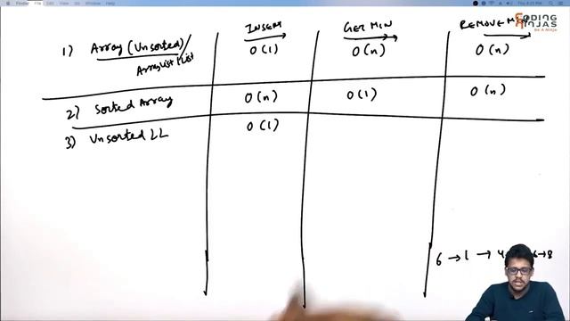 How to implement Queue | 3 ways to implement priority queue смотреть онлайн
