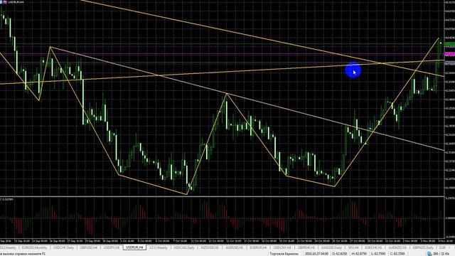 Прогноз доллара и нефти зима 2016 смотреть онлайн