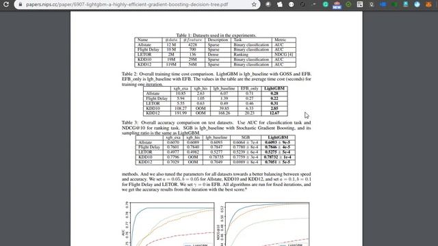 gbm vs xgboost vs lightgbm vs catboost смотреть онлайн