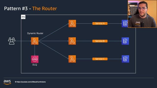 Serverless Patterns You HAVE To Know About - Part 1 смотреть онлайн