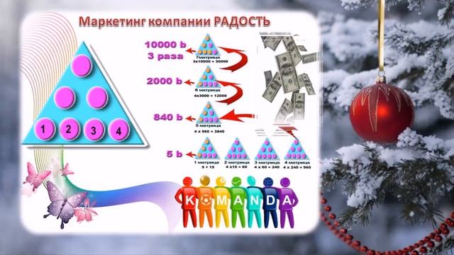 Подари Радость и Счастье своим близким смотреть онлайн