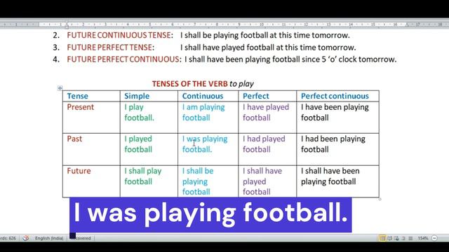 TENSES IN 5 MINUTES# present, past ,future# English grammar смотреть онлайн