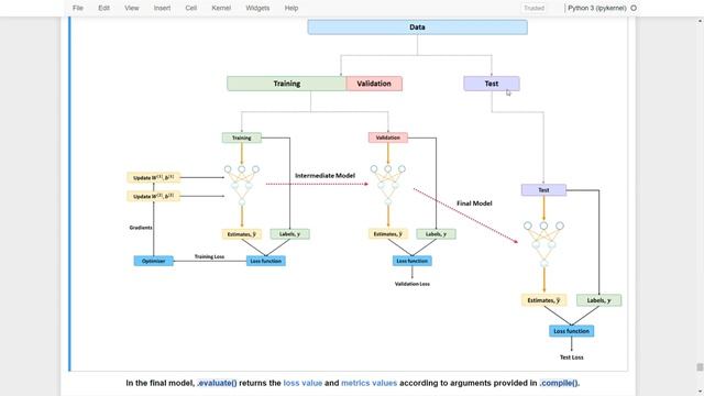 Deep Learning in TensorFlow #3 L12 - Sequential Model - Evaluate Function смотреть онлайн