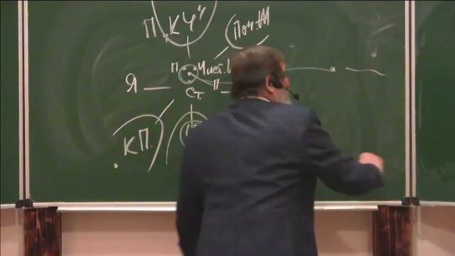 24.11.2018 Вебинар «Человек вчера, сегодня, завтра» смотреть онлайн