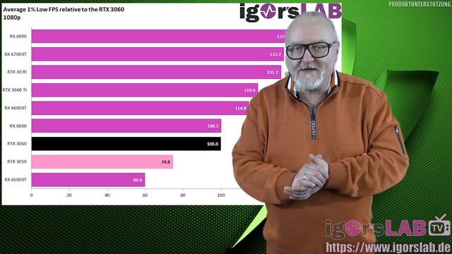 NVIDIA GeForce RTX 3050 8 GB im Test - Gegen die RX 6500XT reicht es, aber wie weit kommt man? смотреть онлайн