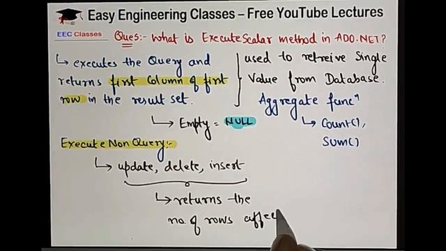 What is ExecuteScalar Method in ADO.NET – Explain with Example смотреть онлайн