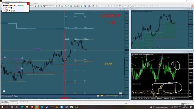 ? Прогноз ФОРЕКС и ФОРТС 12 - 14 января смотреть онлайн