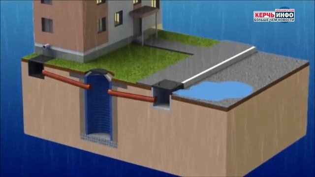 Тюменцы избавили Керчь от многолетней проблемы смотреть онлайн