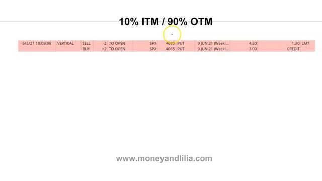 SPX Options trading | How to sell options | SPX options trading strategies, 6/9/2021 exp | 1536% RO смотреть онлайн